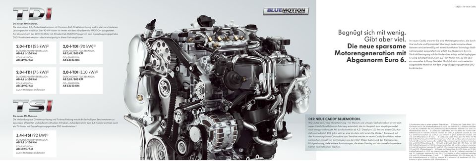 Auf Wunsch kann der 110-kW-Motor mit Allradantrieb 4MOTION sogar mit dem Doppelkupplungsgetriebe DSG1) kombiniert werden das ist einzigartig in dieser Fahrzeugklasse.