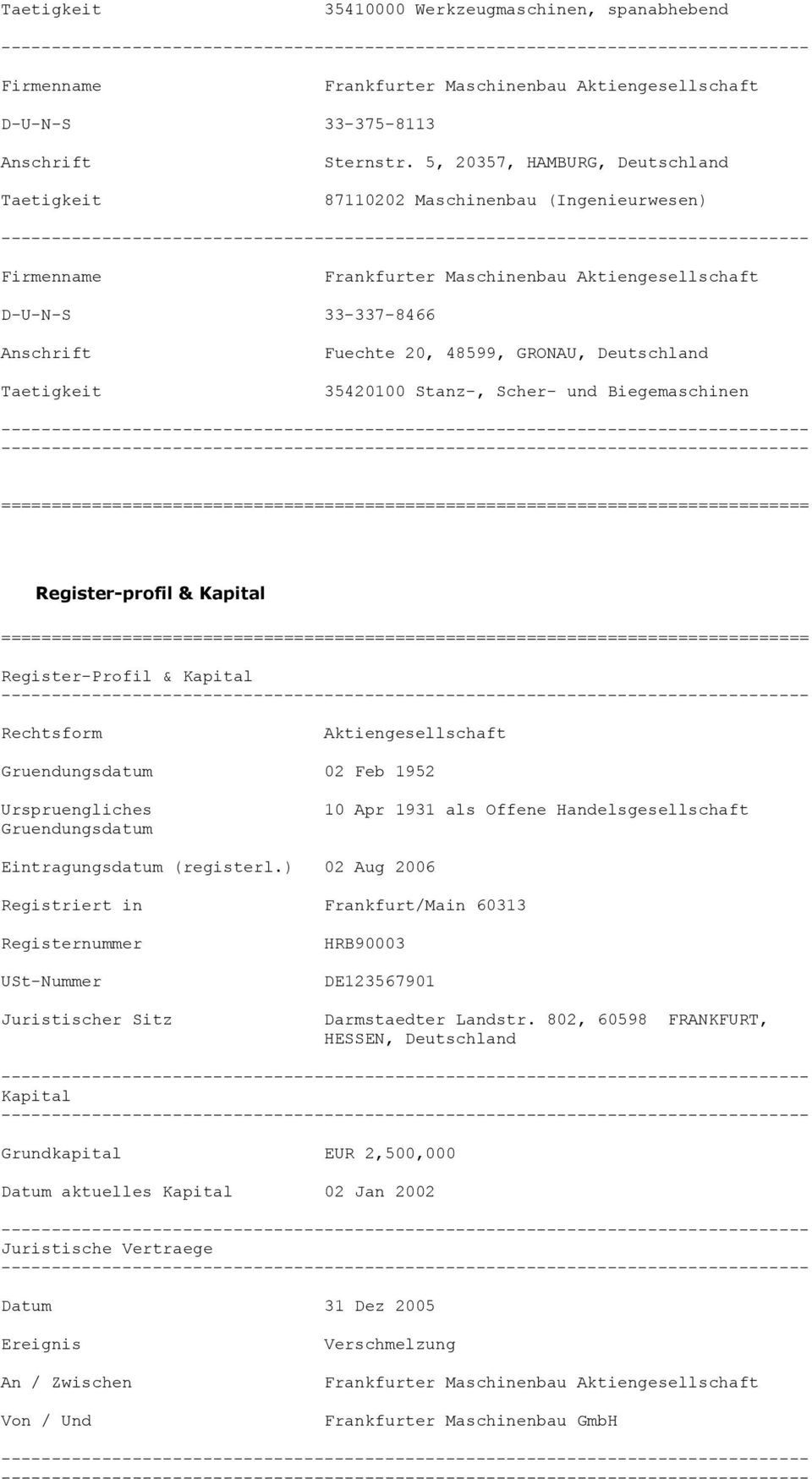 35420100 Stanz-, Scher- und Biegemaschinen Register-profil & Kapital Register-Profil & Kapital Rechtsform Aktiengesellschaft Gruendungsdatum 02 Feb 1952 Urspruengliches Gruendungsdatum 10 Apr 1931