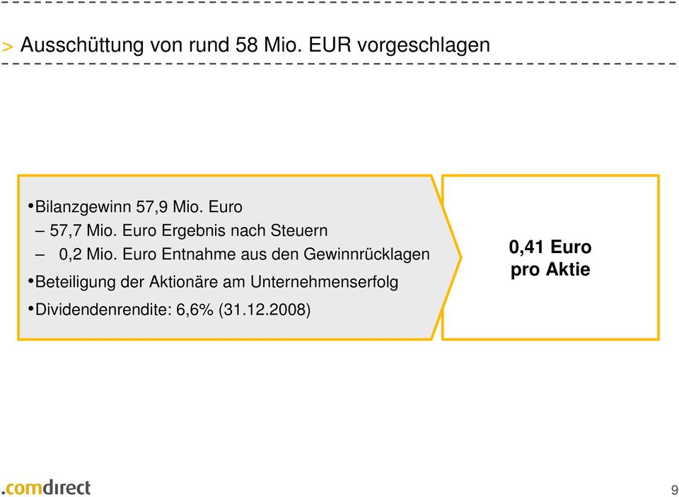 Euro Ergebnis nach Steuern 0,2 Mio.