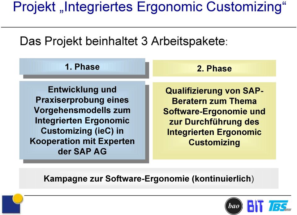 Integrierten Ergonomic Ergonomic Customizing Customizing (iec) (iec) in in Kooperation Kooperation mit mit Experten Experten der der SAP