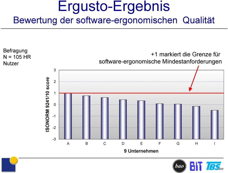 Grenze für software-ergonomische Mindestanforderungen