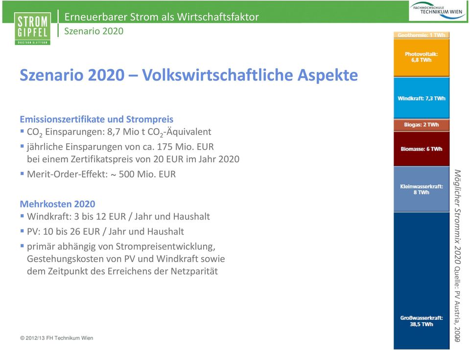 EUR Mehrkosten 2020 Windkraft: 3 bis 12 EUR / Jahr und Haushalt PV: 10 bis 26 EUR / Jahr und Haushalt primär abhängig von
