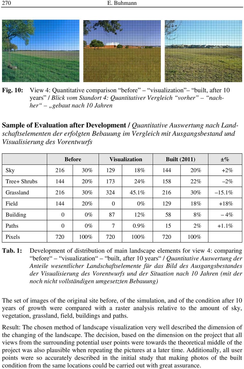 Development / Quantitative Auswertung nach Landschaftselementen der erfolgten Bebauung im Vergleich mit Ausgangsbestand und Visualisierung des Vorentwurfs Before Visualization Built (2011) ±% Sky 216