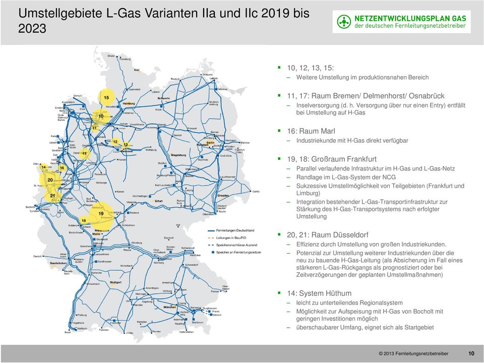 L-Gas-Netz Randlage im L-Gas-System der NCG Sukzessive Umstellmöglichkeit von Teilgebieten (Frankfurt und Limburg) Integration bestehender L-Gas-Transportinfrastruktur zur Stärkung des