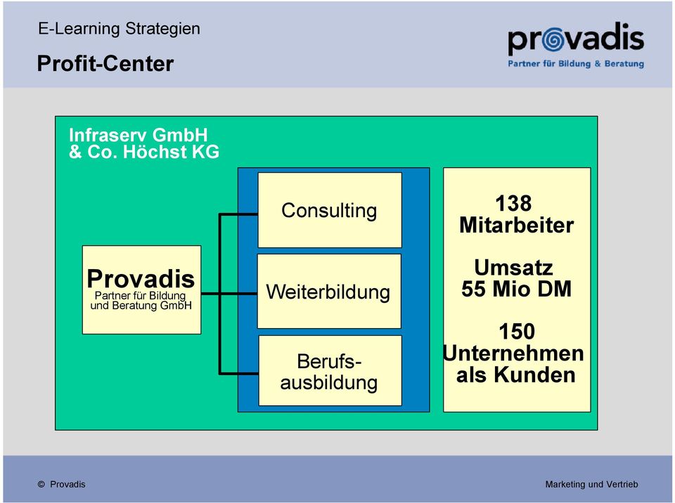 Beratung GmbH Consulting Weiterbildung