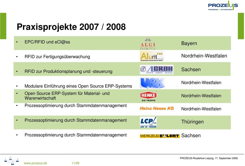Prozessoptimierung durch Stammdatenmanagement Prozessoptimierung durch Stammdatenmanagement Bayern Nordrhein-Westfalen
