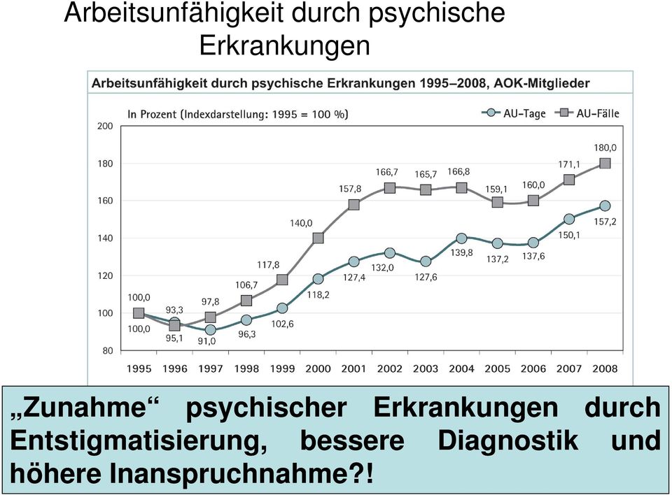 Erkrankungen durch Entstigmatisierung, ti