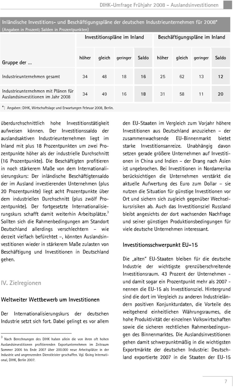 18 31 58 11 20 *: Angaben: DIHK, Wirtschaftslage und Erwartungen Februar 2008, Berlin. überdurchschnittlich hohe Investitionstätigkeit aufweisen können.