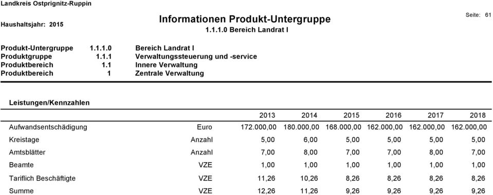 217 218 Aufwandsentschädigung Euro 172., 18., 168., 162.