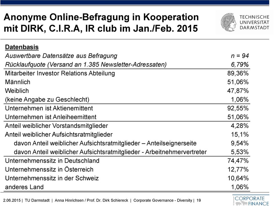 Unternehmen ist Anleiheemittent 51,06% Anteil weiblicher Vorstandsmitglieder 4,28% Anteil weiblicher Aufsichtsratmitglieder 15,1% davon Anteil weiblicher Aufsichtsratmitglieder Anteilseignerseite