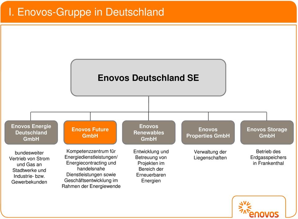 Gewerbekunden Kompetenzzentrum für Energiedienstleistungen/ Energiecontracting und handelsnahe Dienstleistungen sowie Geschäftsentwicklung