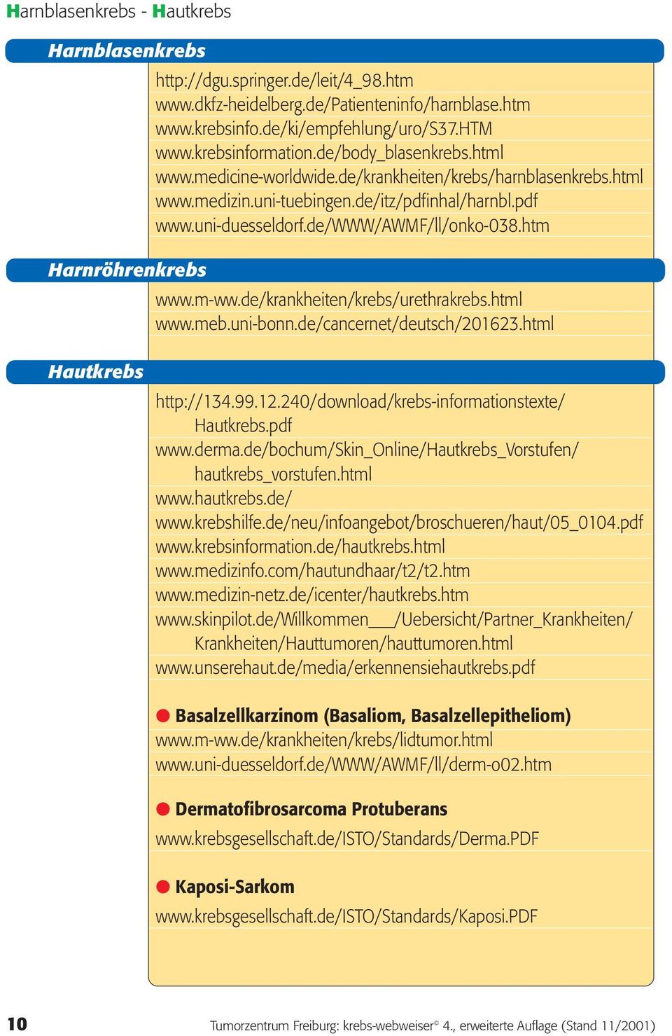 de/krankheiten/krebs/urethrakrebs.html www.meb.uni-bonn.de/cancernet/deutsch/201623.html Hautkrebs http://134.99.12.240/download/krebs-informationstexte/ Hautkrebs.pdf www.derma.