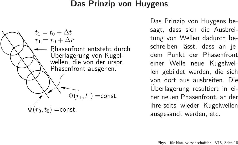 Das Prinzip von Huygens besagt, dass sich die Ausbreitung von Wellen dadurch beschreiben lässt, dass an jedem Punkt der Phasenfront einer