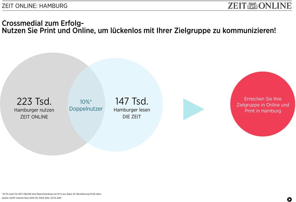 Hamburger lesen DIE ZEIT Erreichen Sie Ihre Zielgruppe in Online und Print in Hamburg *CT weist für ZEIT