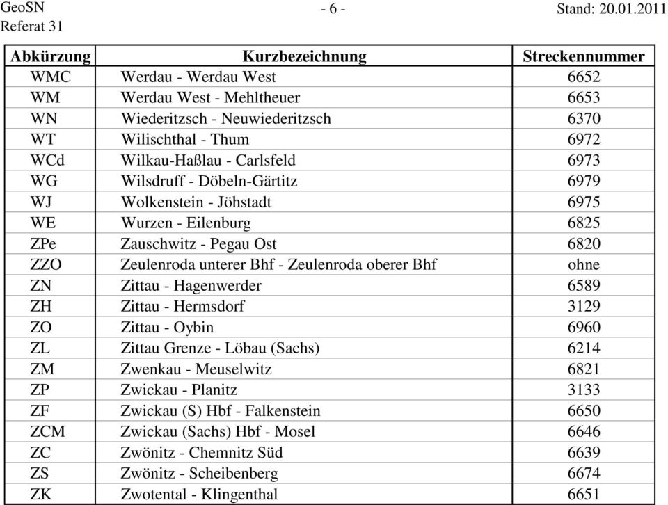 Wilsdruff - Döbeln-Gärtitz 6979 WJ Wolkenstein - Jöhstadt 6975 WE Wurzen - Eilenburg 6825 ZPe Zauschwitz - Pegau Ost 6820 ZZO Zeulenroda unterer Bhf - Zeulenroda oberer Bhf ohne