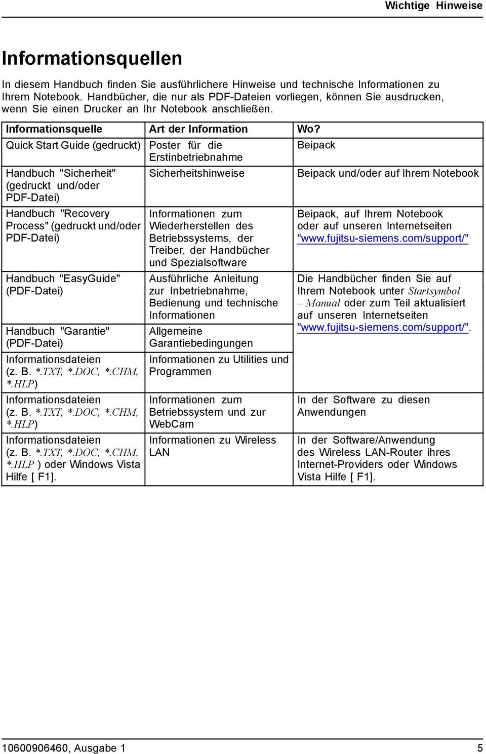 Quick Start Guide (gedruckt) Poster für die Erstinbetriebnahme Beipack Handbuch "Sicherheit" (gedruckt und/oder PDF-Datei) Handbuch "Recovery Process" (gedruckt und/oder PDF-Datei) Handbuch