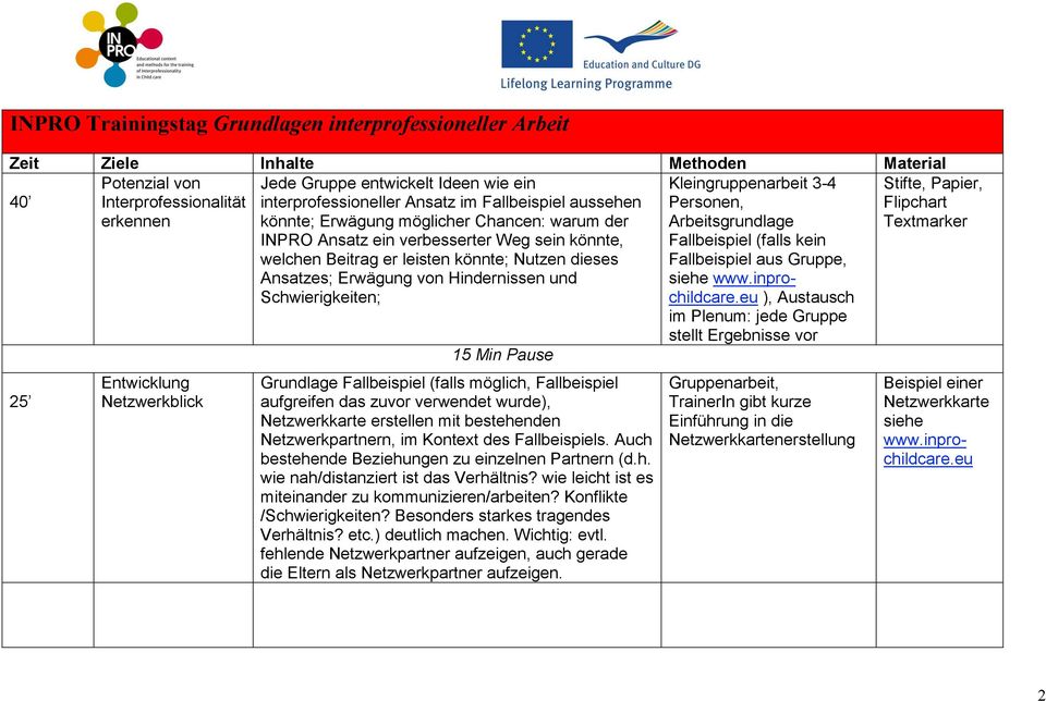 Fallbeispiel (falls möglich, Fallbeispiel aufgreifen das zuvor verwendet wurde), Netzwerkkarte erstellen mit bestehenden Netzwerkpartnern, im Kontext des Fallbeispiels.