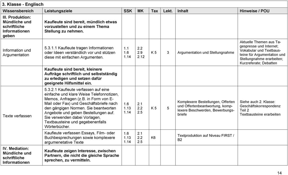 Kaufleute tragen oder Ideen verständlich vor und stützen diese mit einfachen Argumenten.