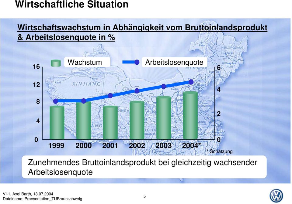 Arbeitslosenquote 16 6 12 4 8 4 2 0 0 1999 2000 2001 2002 2003 2004* *