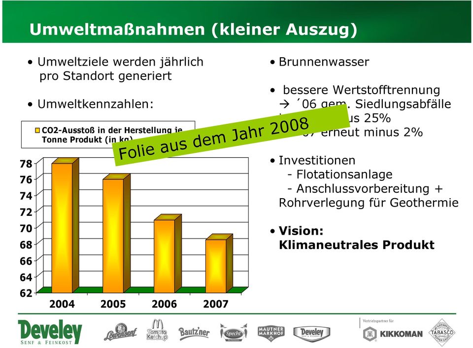 2006 2007 Brunnenwasser bessere Wertstofftrennung 06 gem.