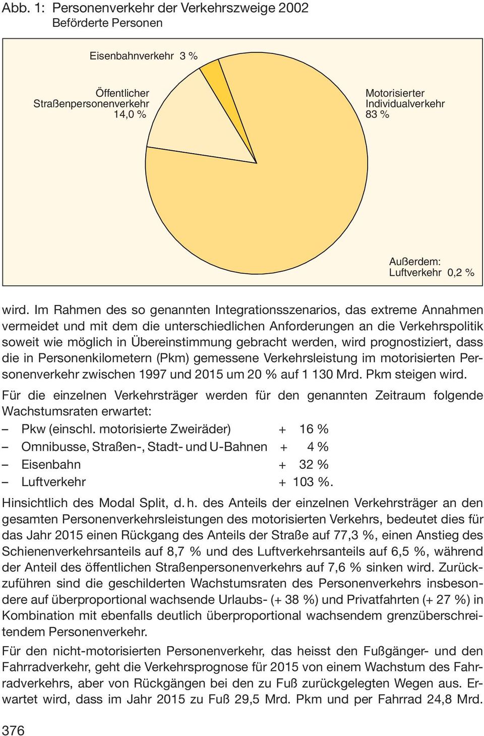 gebracht werden, wird prognostiziert, dass die in Personenkilometern (Pkm) gemessene Verkehrsleistung im motorisierten Personenverkehr zwischen 1997 und 2015 um 20 % auf 1 130 Mrd. Pkm steigen wird.