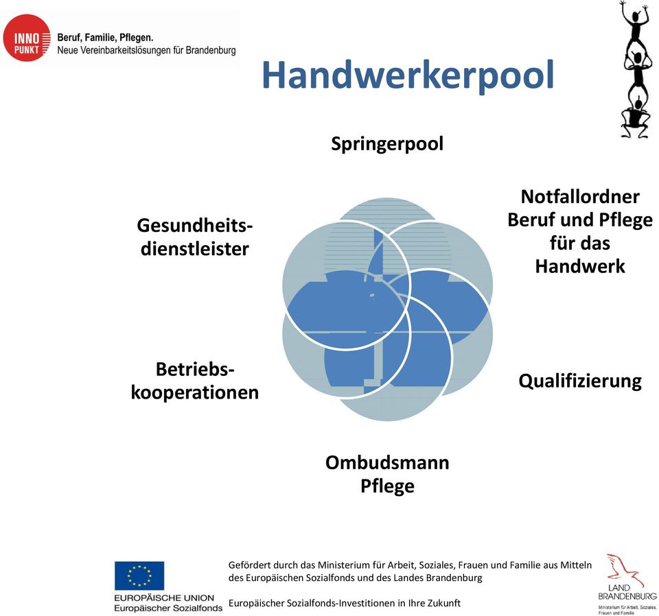 Pflege dienstleister für das Handwerk