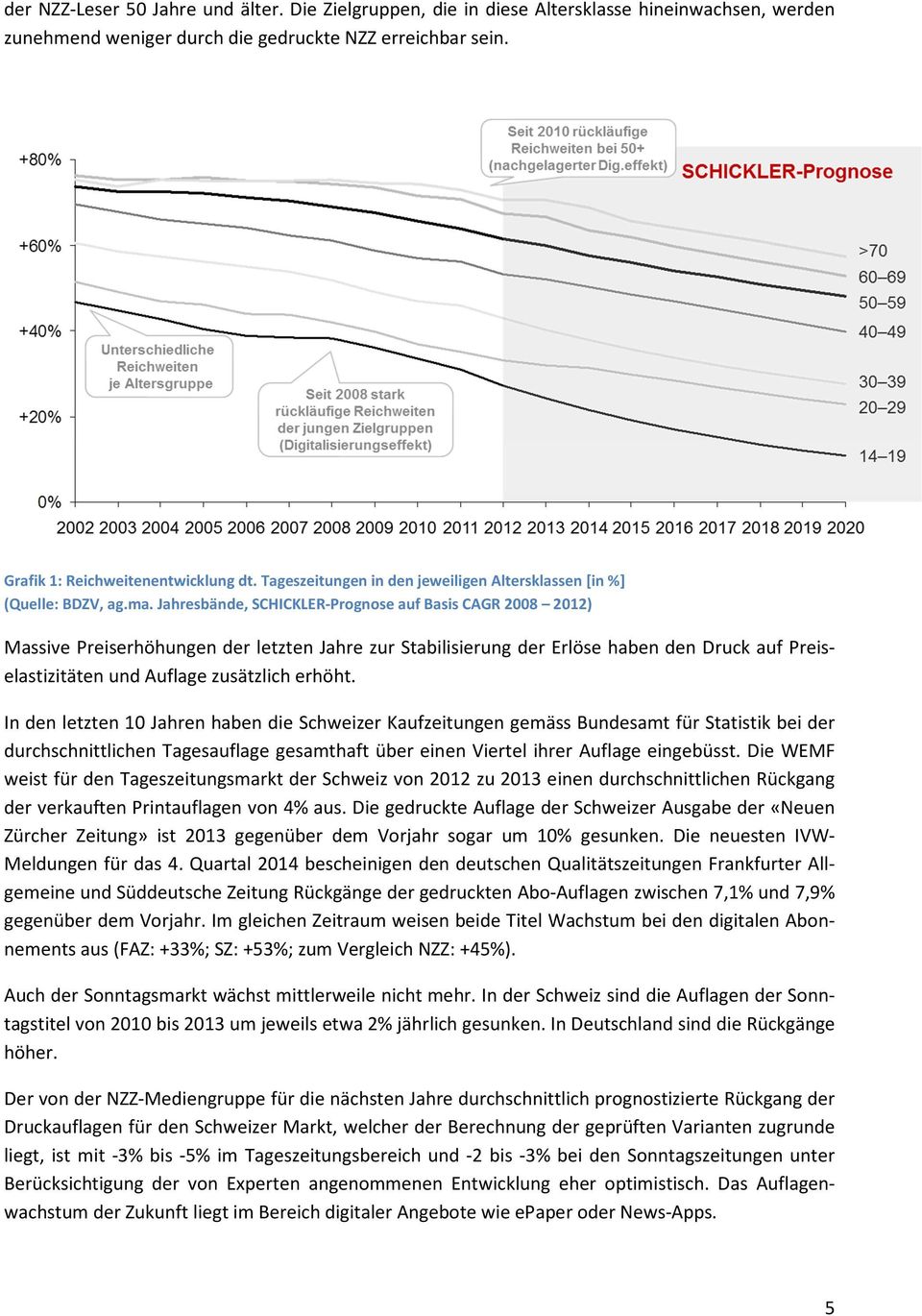 Jahresbände, SCHICKLER-Prognose auf Basis CAGR 2008 2012) Massive Preiserhöhungen der letzten Jahre zur Stabilisierung der Erlöse haben den Druck auf Preiselastizitäten und Auflage zusätzlich erhöht.