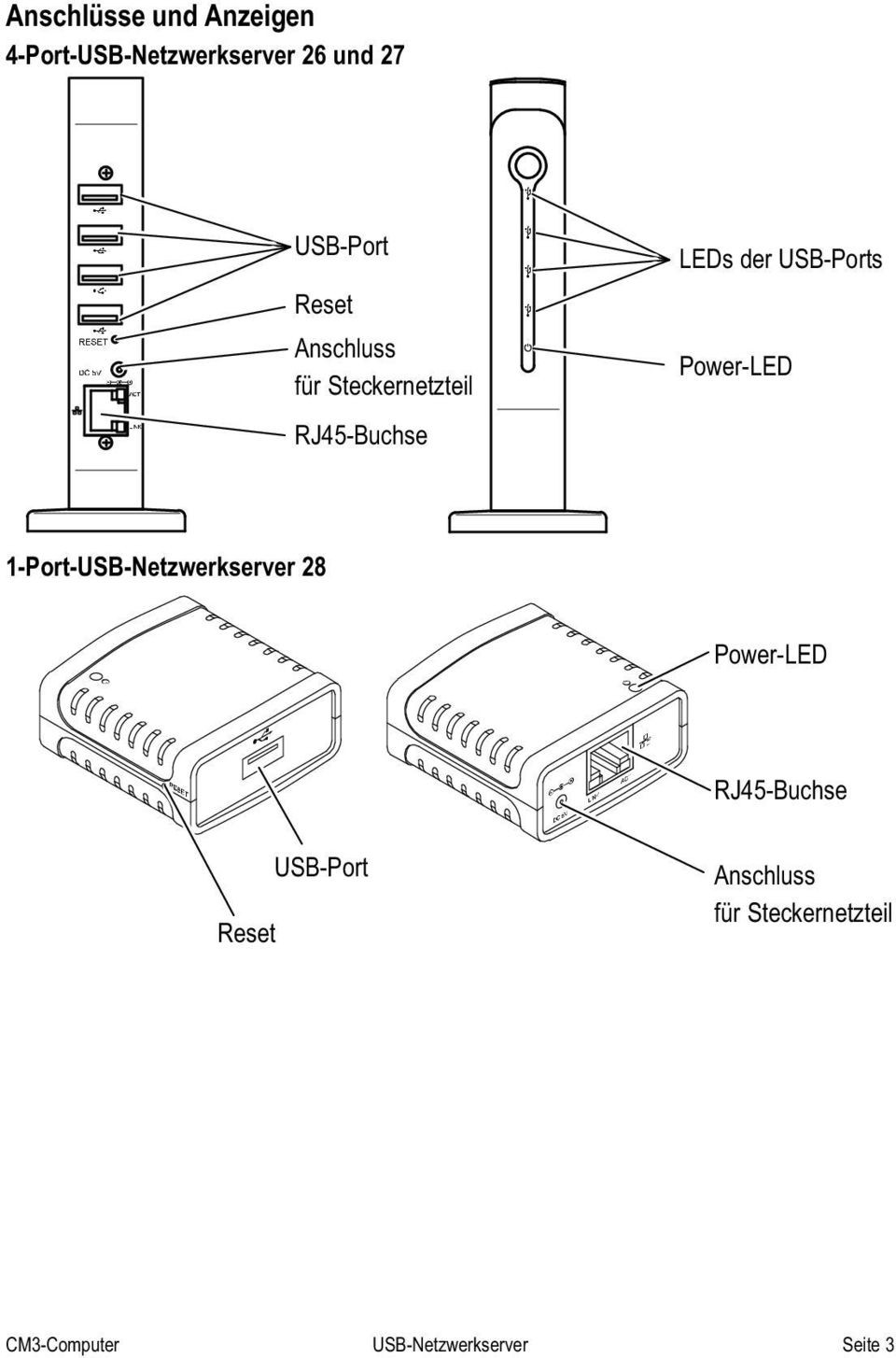 Ports Power LED 1 Port 28 Power LED RJ45 Buchse Reset
