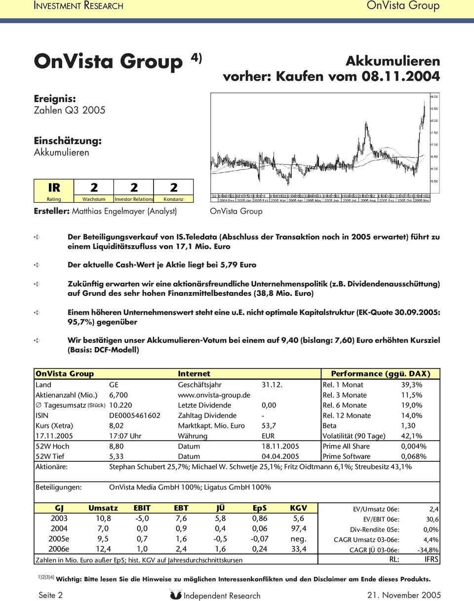 Teledata (Abschluss der Transaktion noch in 2005 erwartet) führt zu einem Liquiditätszufluss von 17,1 Mio. Euro! Der aktuelle Cash-Wert je Aktie liegt bei 5,79 Euro!