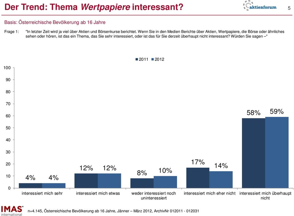 Wenn Sie in den Medien Berichte über Aktien, Wertpapiere, die Börse oder ähnliches sehen oder hören, ist das ein Thema, das Sie sehr interessiert, oder ist