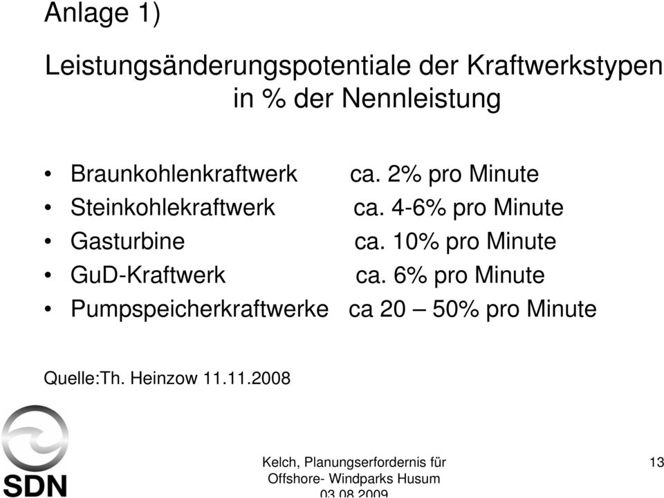 4-6% pro Minute Gasturbine ca. 10% pro Minute GuD-Kraftwerk ca.