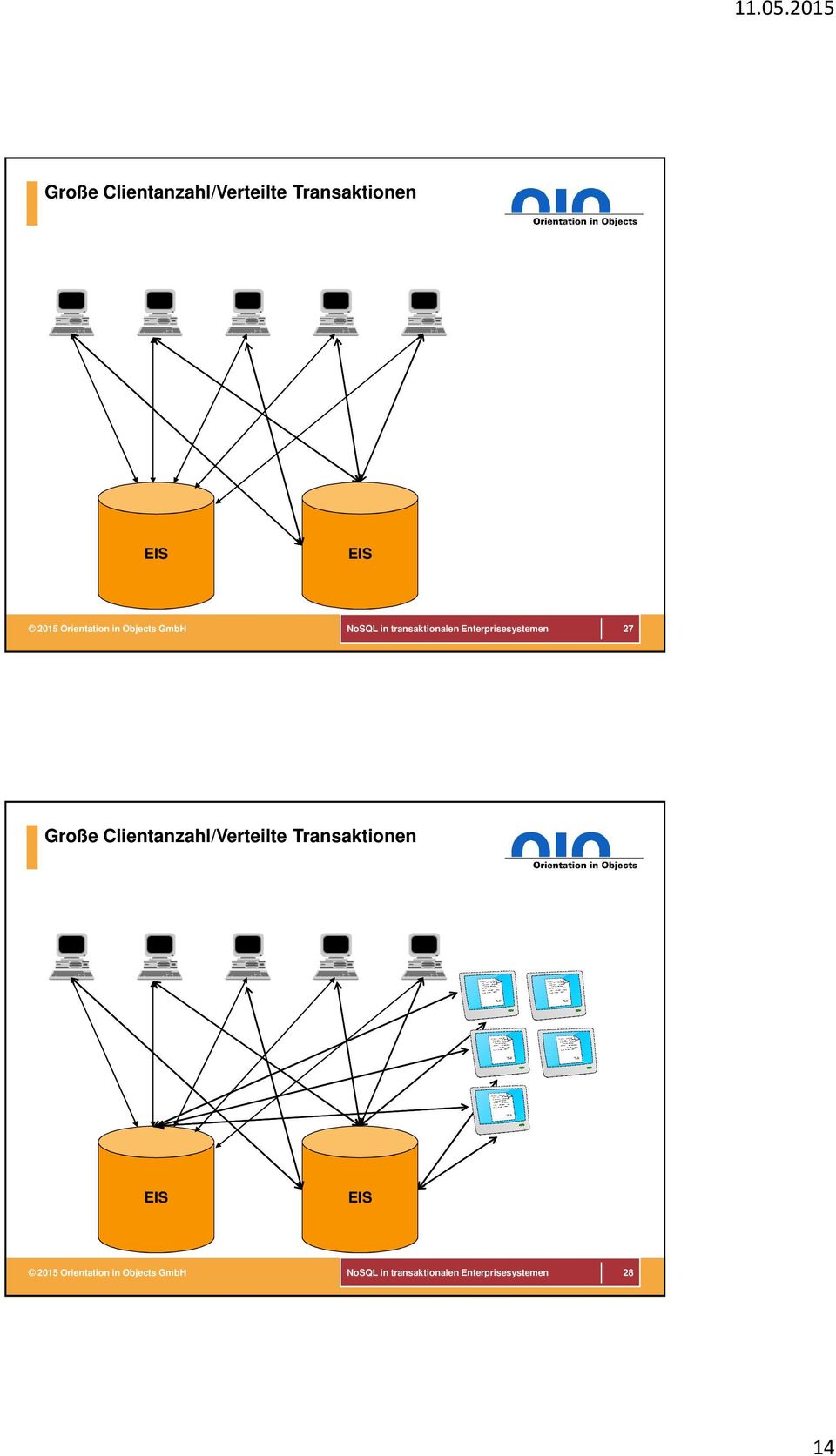 Transaktionen EIS EIS 27  