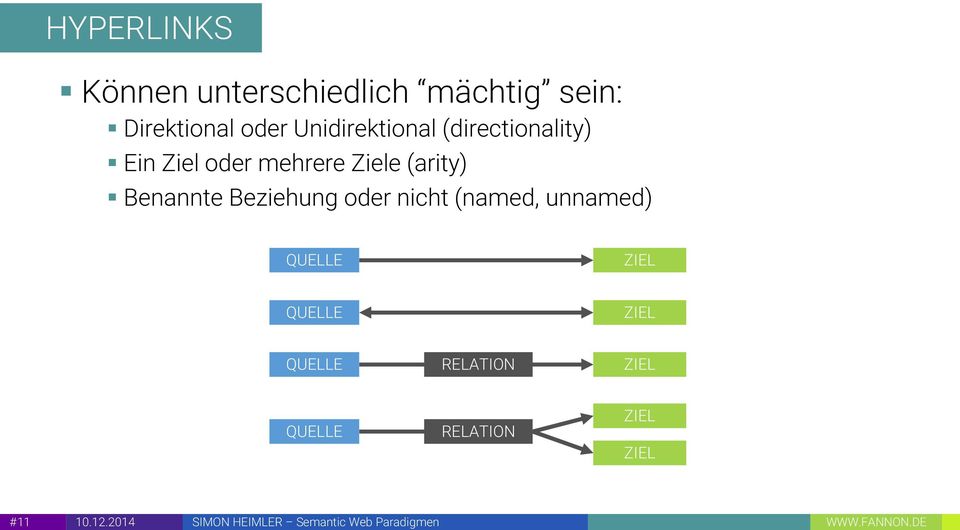 Benannte Beziehung oder nicht (named, unnamed) QUELLE ZIEL QUELLE ZIEL