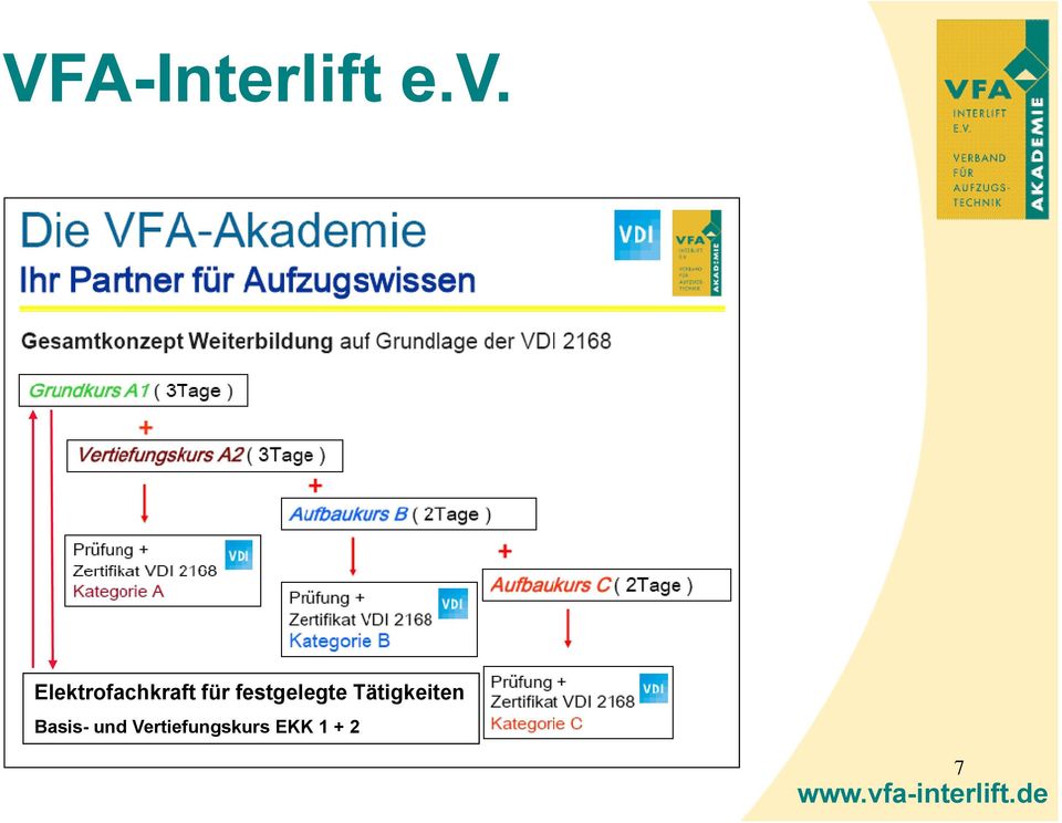 Tätigkeiten Basis-