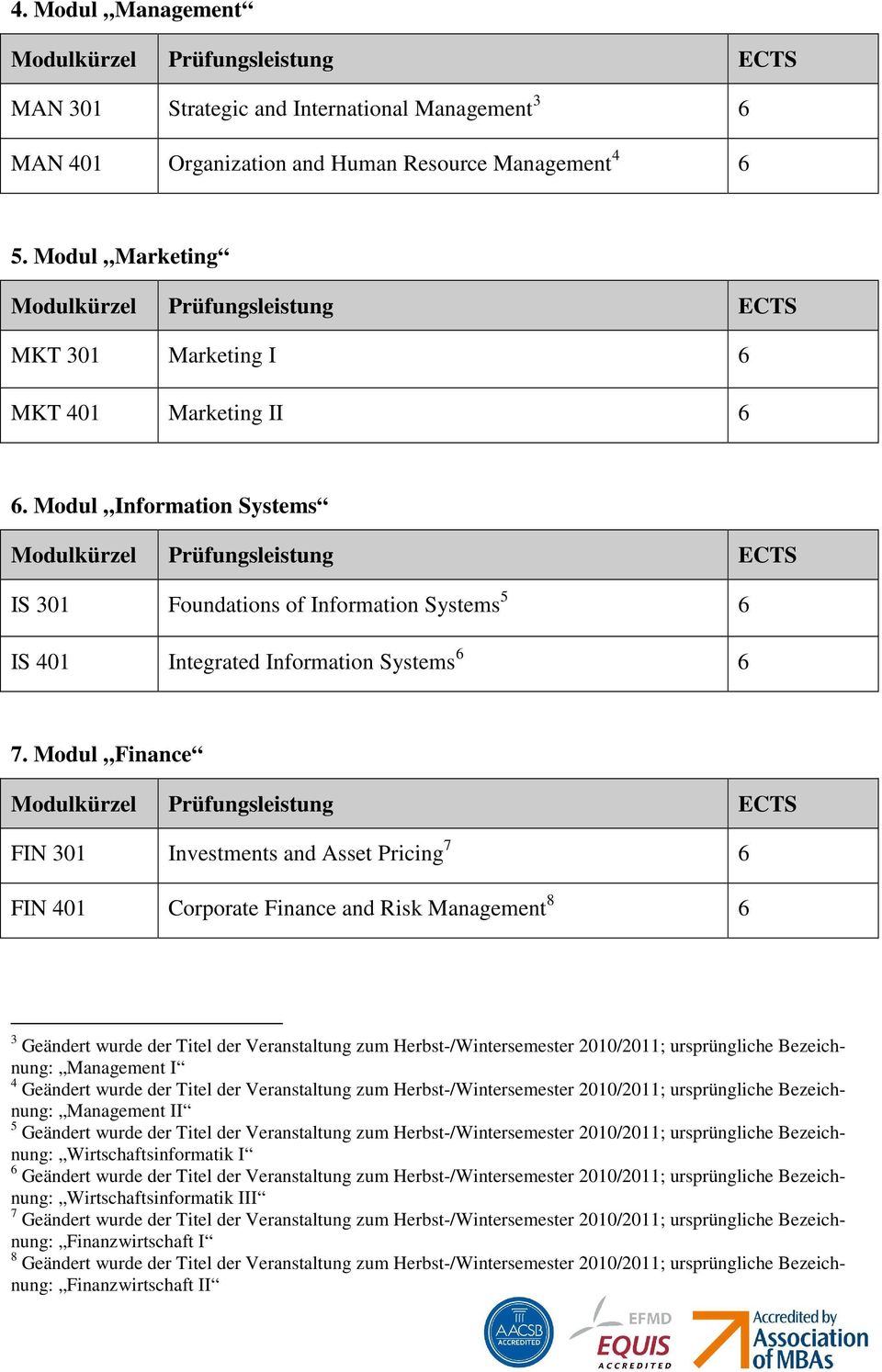 Modul Ination Systems Modulkürzel ECTS IS 301 Foundations of Ination Systems 5 6 IS 401 Integrated Ination Systems 6 6 7.