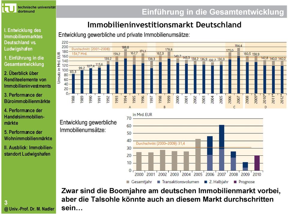 Immobilienumsätze: 3 Zwar sind die Boomjahre am deutschen