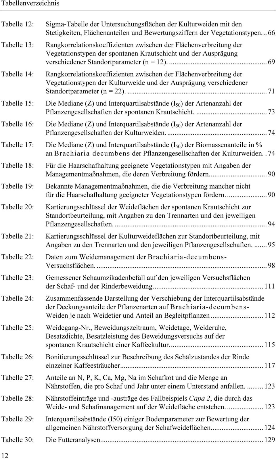... 69 Tabelle 14: Rangkorrelationskoeffizienten zwischen der Flächenverbreitung der Vegetationstypen der Kulturweide und der Ausprägung verschiedener Standortparameter (n 22).