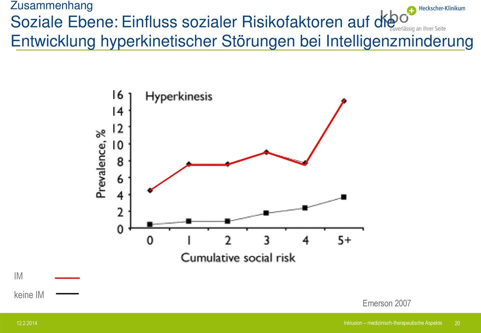 Entwicklung hyperkinetischer Störungen