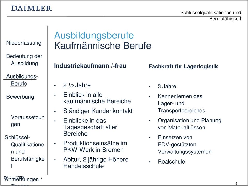 PKW-Werk in Bremen Abiur, 2 jährige Höhere Handelsschule Fachkraf für Lagerlogisik 3 Jahre Kennenlernen des