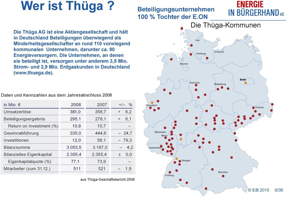 darunter ca. 90 Energieversorgern. Die Unternehmen, an denen sie beteiligt ist, versorgen unter anderem 3,5 Mio. Strom- und 2,9 Mio. Erdgaskunden in Deutschland 2004 (www.thuega.de).