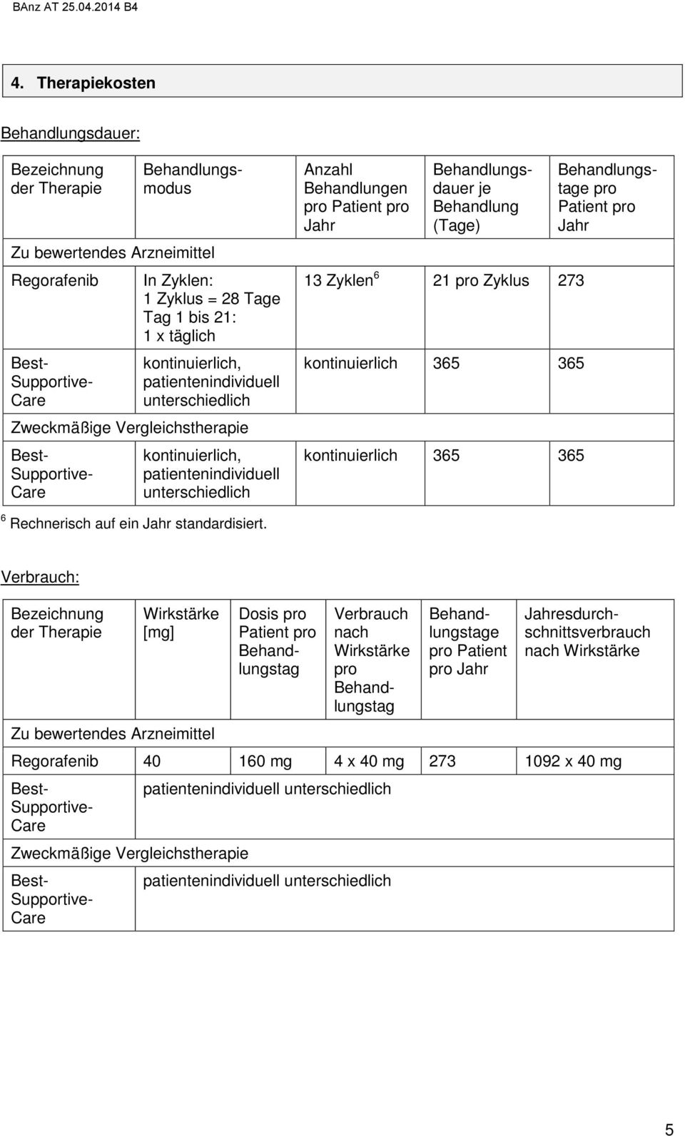 Zyklus 273 kontinuierlich 365 365 kontinuierlich 365 365 Behandlungstage pro Patient pro Jahr 6 Rechnerisch auf ein Jahr standardisiert.