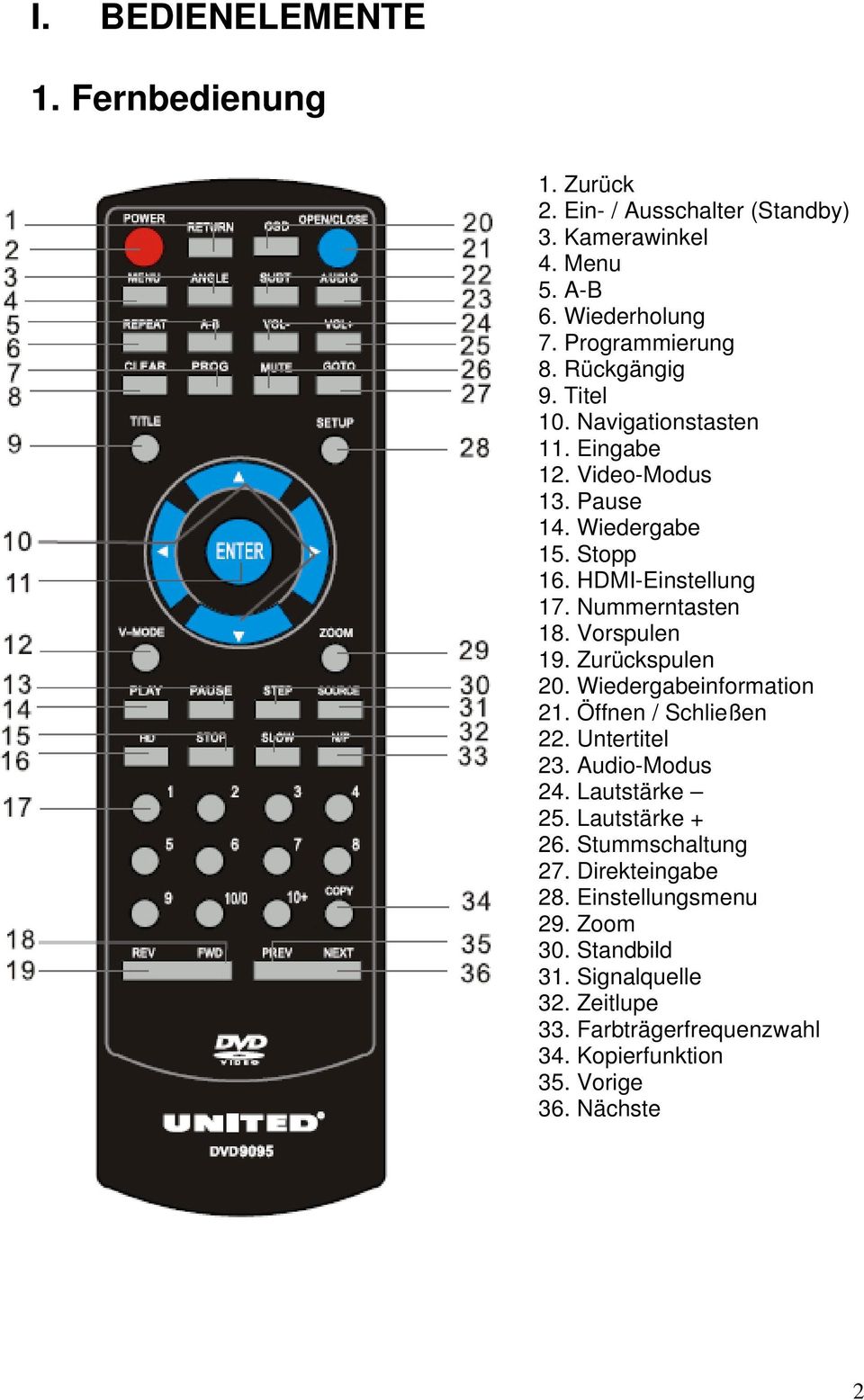 Vorspulen 19. Zurückspulen 20. Wiedergabeinformation 21. Öffnen / Schließen 22. Untertitel 23. Audio-Modus 24. Lautstärke 25. Lautstärke + 26.