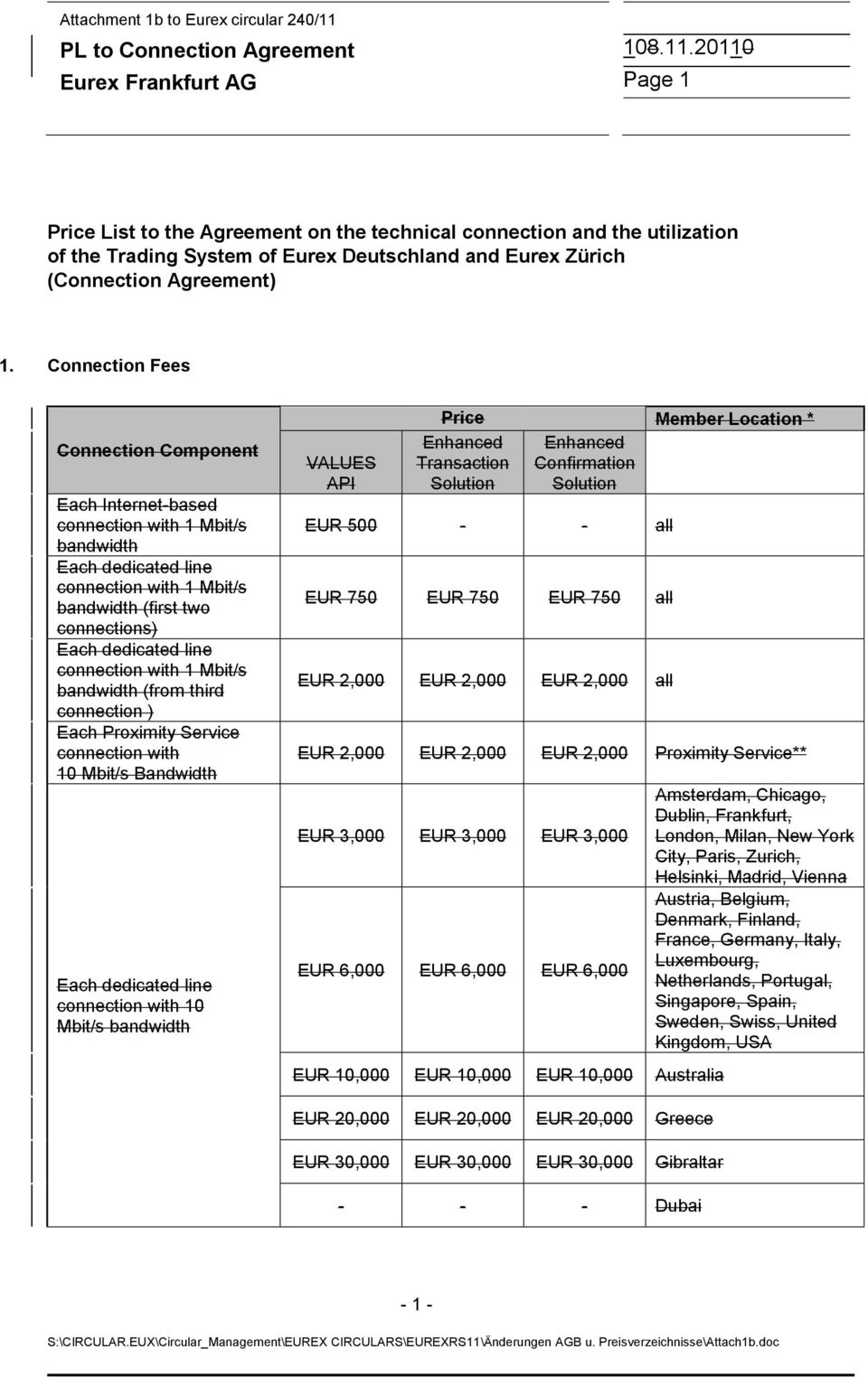 20110 Eurex Frankfurt AG Page 1 Price List to the Agreement on the technical connection and the utilization of the Trading System of Eurex Deutschland and Eurex Zürich (Connection Agreement) 1.
