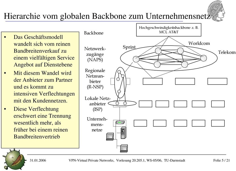 Diese Verflechtung erschwert eine Trennung wesentlich mehr, als früher bei einem reinen Bandbreitenvertrieb Backbone Netzwerkzugänge (NAPS)