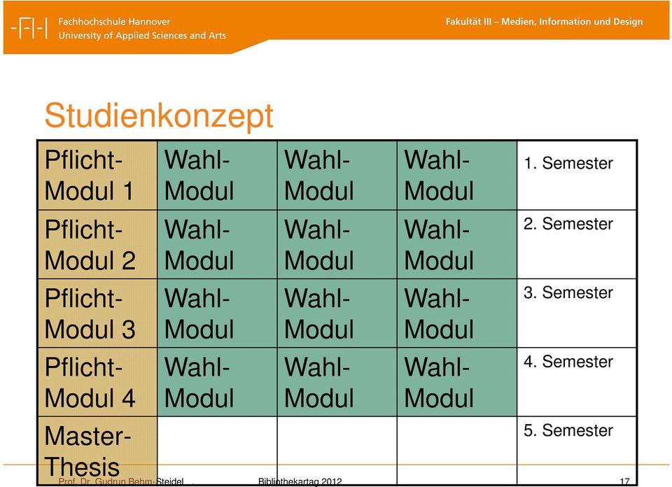 Modul Wahl- Modul Wahl- Modul Wahl- Modul Wahl- Modul Wahl- Modul 1. Semester 2.