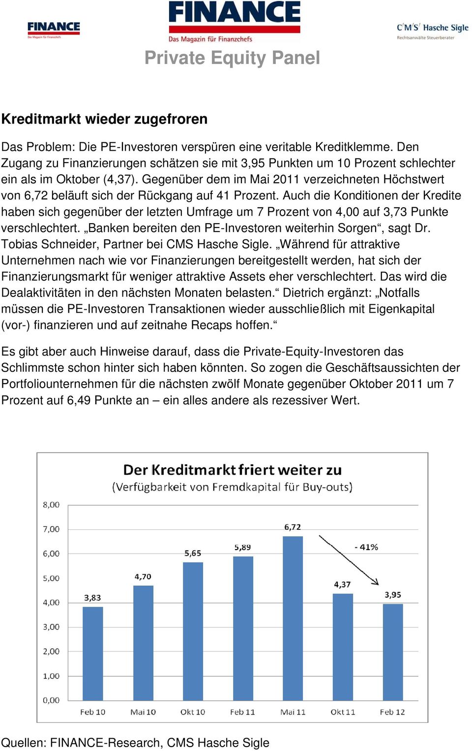 Gegenüber dem im Mai 2011 verzeichneten Höchstwert von 6,72 beläuft sich der Rückgang auf 41 Prozent.