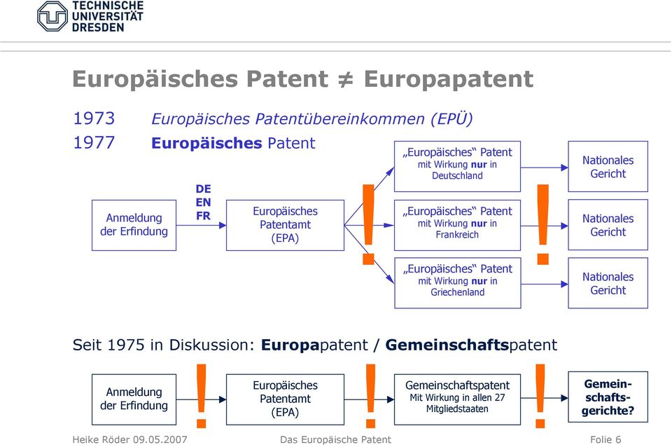 ! Europäisches Patent mit Wirkung nur in Frankreich Europäisches Patent mit Wirkung nur in Griechenland Nationales Gericht Nationales Gericht Nationales