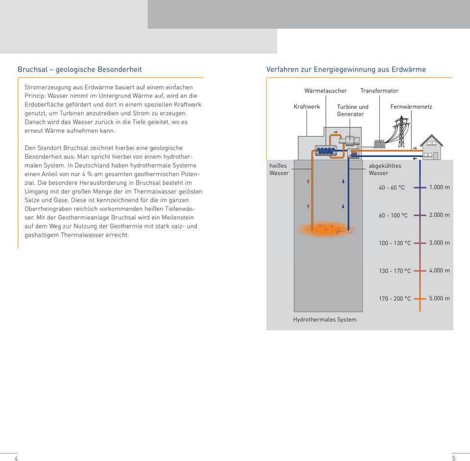 Verfahren zur Energiegewinnung aus Erdwärme Wärmetauscher Kraftwerk Turbine und Generator Transformator Fernwärmenetz Den Standort Bruchsal zeichnet hierbei eine geologische Besonderheit aus: Man