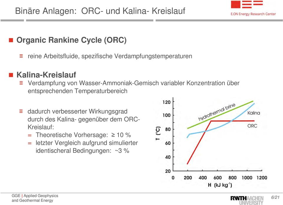 über entsprechenden Temperaturbereich dadurch verbesserter Wirkungsgrad durch des Kalina- gegenüber dem ORC-
