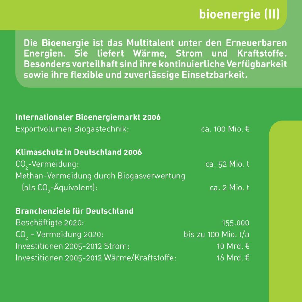 Internationaler Bioenergiemarkt 2006 Exportvolumen Biogastechnik: ca. 100 Mio.